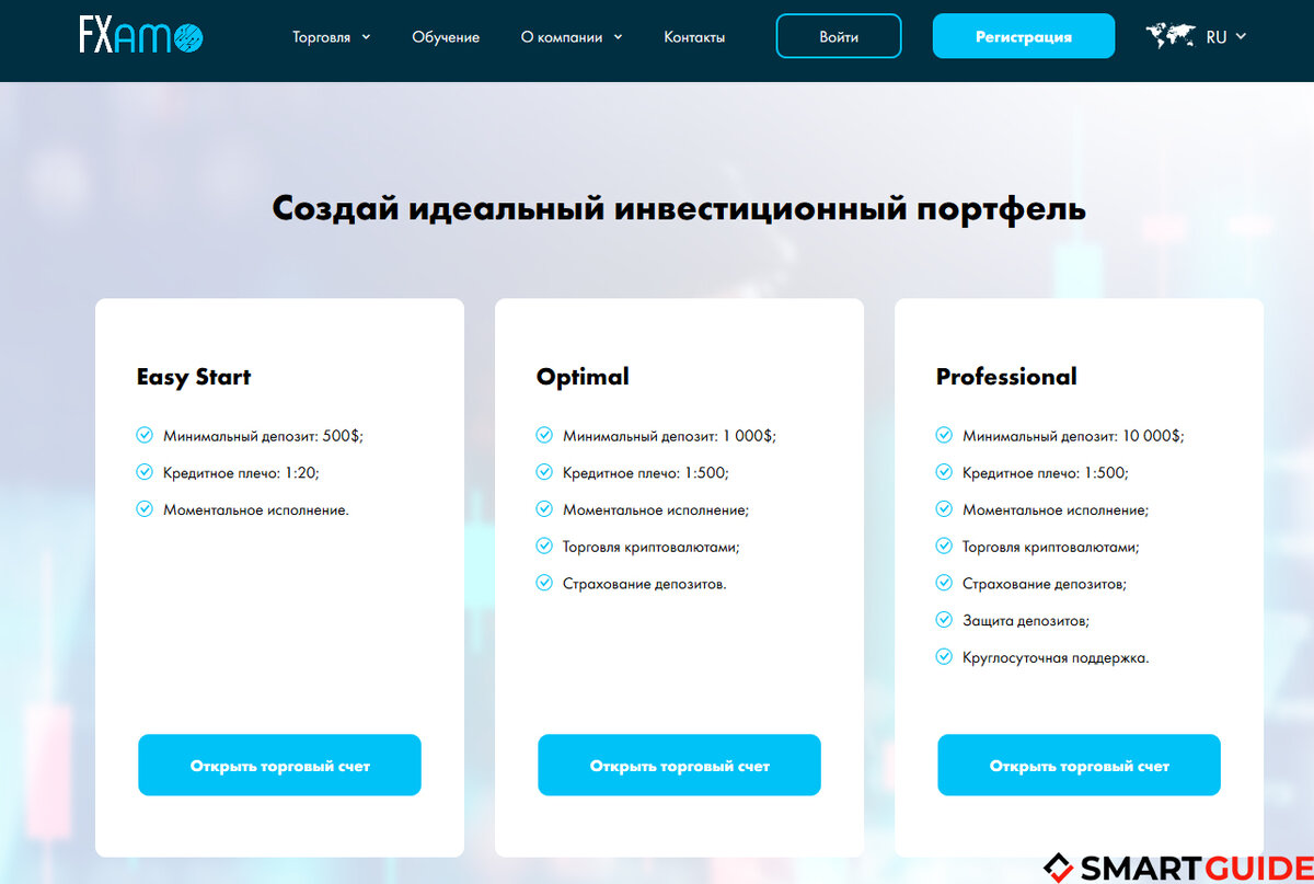 FXamo ‒ пытаясь доказать, что это честный брокер, бессмысленно | SmartGuide  | Дзен