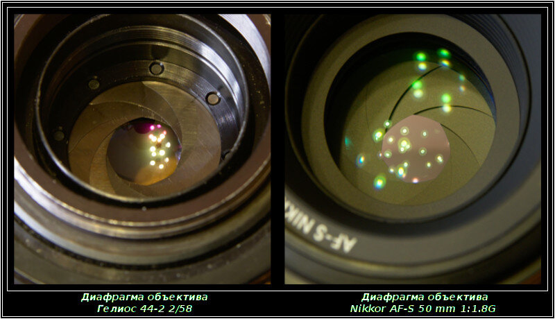 Лепестковые диафрагмы объективов