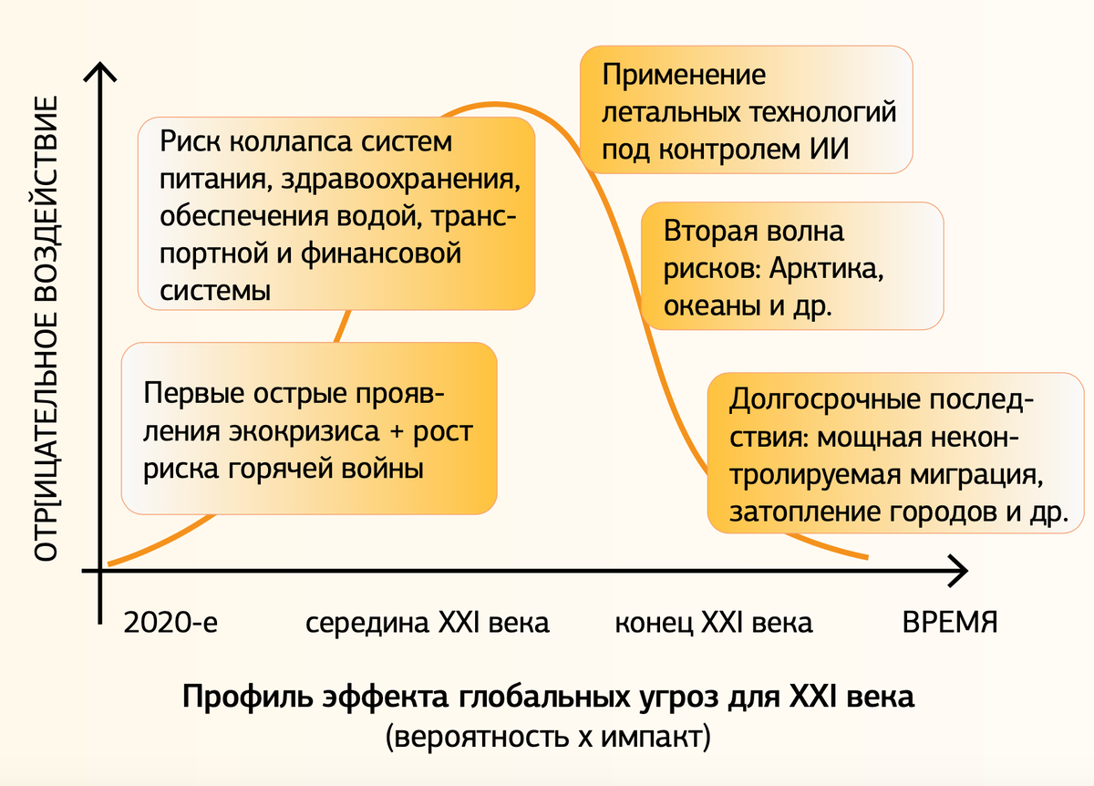 Цивилизационные развилки. Цивилизационные развилки это.