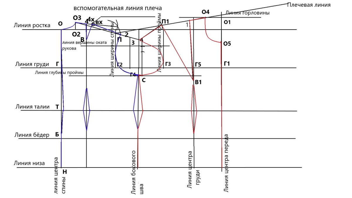 выкройка без вытачек для больших размеров | Дзен
