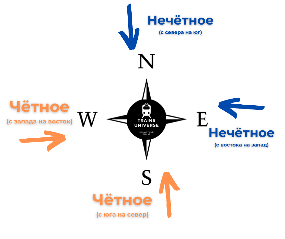 Ответы на вопросы про номера поездов