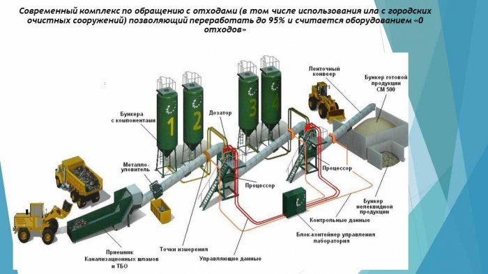 Минстрой Магаданской области, презентация проекта