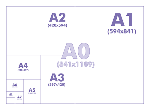 Разные форматы. Формат бумаги Размеры а0 а1 а2 а3 а4 а5 а6. Размер бумаги Форматы а1,а2,а3,а4,а5. А4 а5 а6 Форматы. Формат а4 и а5.