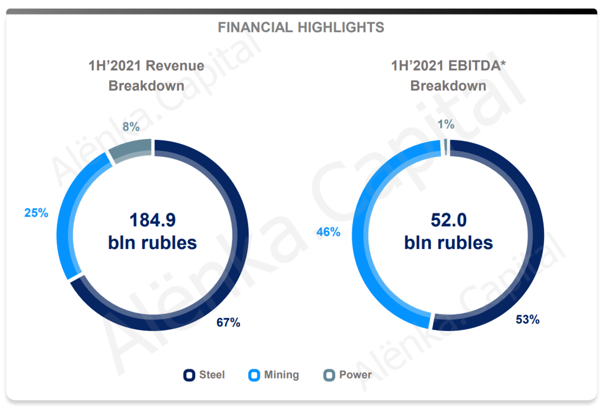 Это милая картинка из презентации компании