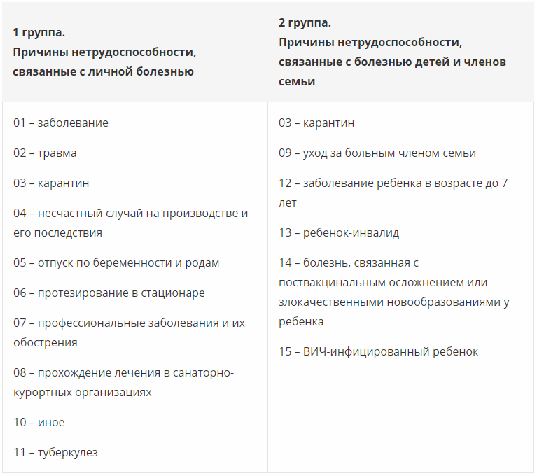 Коды причин нетрудоспособности с 2022 года