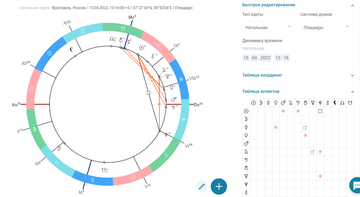 Экран с одним из этапов моей работы, как астролога
