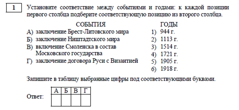 12 вопросов об Октябрьской революции