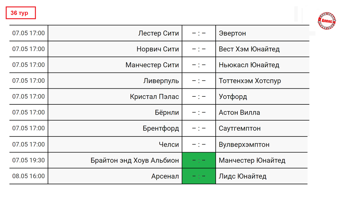 Чемпионат Англии по футболу (АПЛ). Результаты. Расписание. Таблица. Ла  Лига, Серия А ... | Алекс Спортивный * Футбол | Дзен