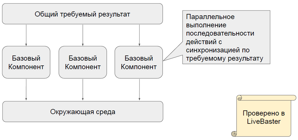 Параллельная схема соединения БКР