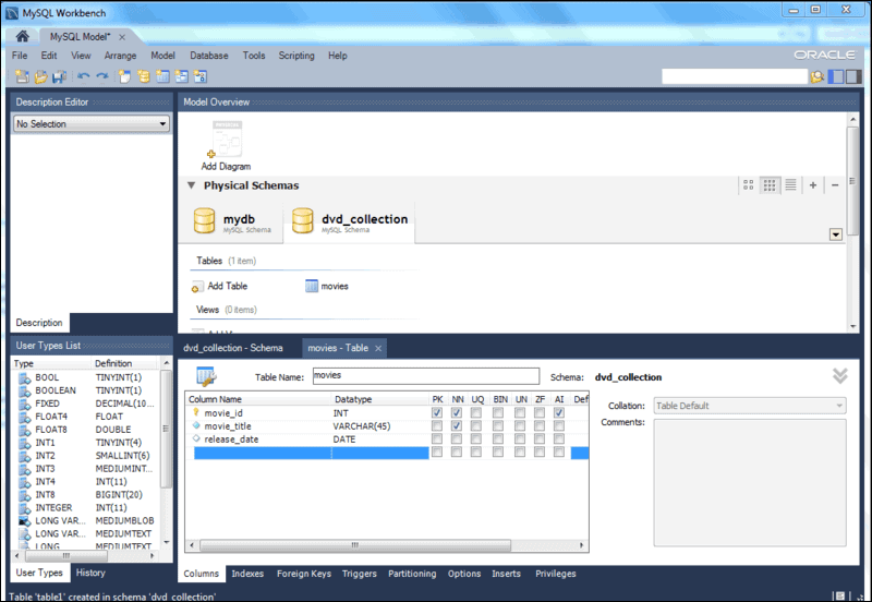 Mysql create user