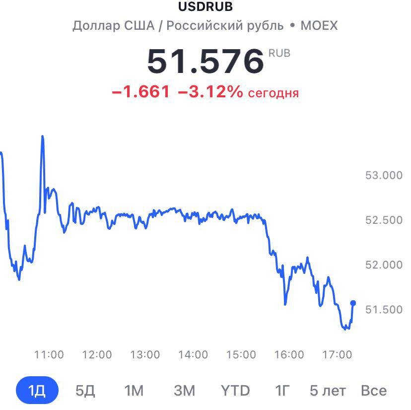 1500 юаней в рублях на сегодня