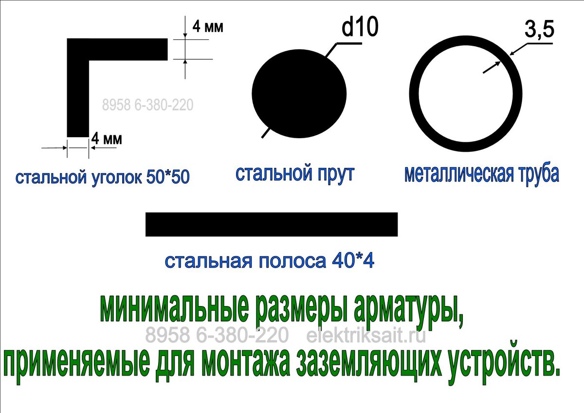 КАК СДЕЛАТЬ ЗАЗЕМЛЕНИЕ САМОМУ | acheleus | Дзен