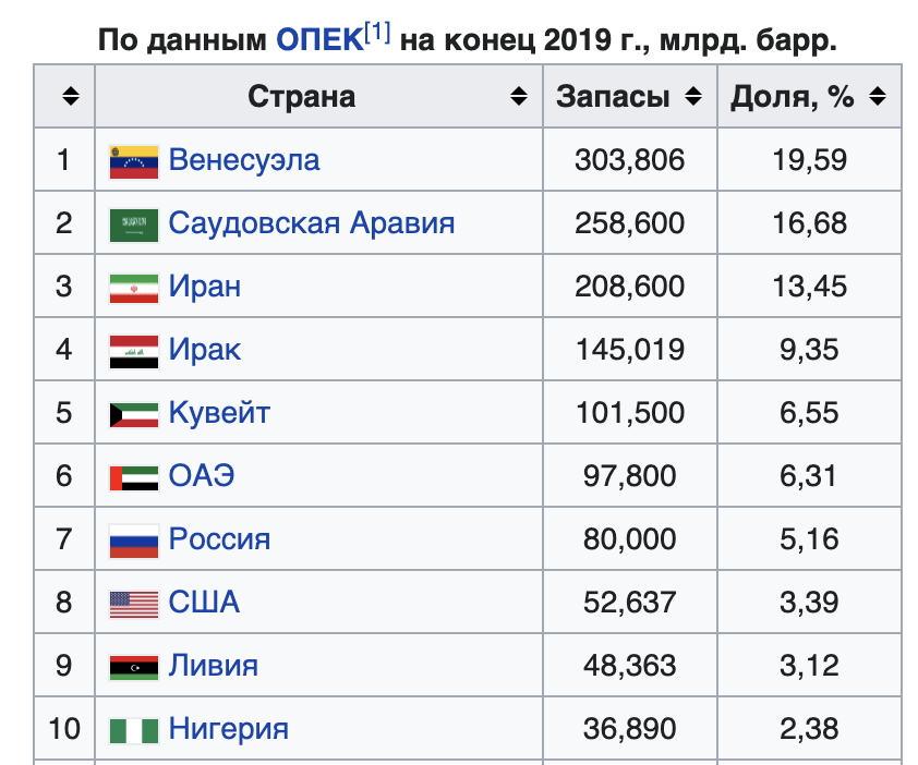 Нефтяной изгой. США больше не к кому обратиться за нефтью