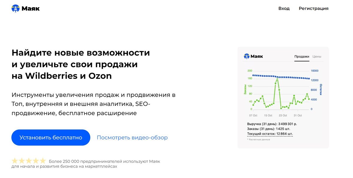 Аналитика сервис. Маяк Аналитика маркетплейсов. Маяк сервис аналитики. Расширение Маяк Аналитика. Аналитика на маркетплейсах на практике.