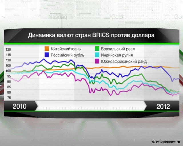 фото с сайта: vestifinance.ru