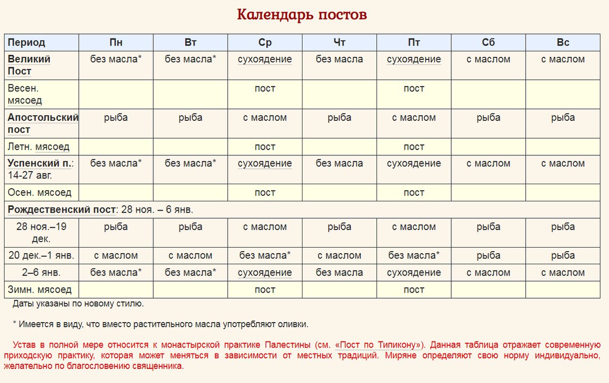 Какой сейчас идет