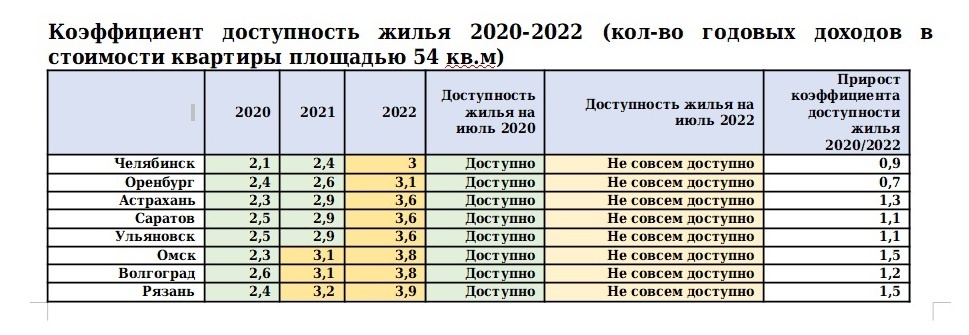 Источник: Циан