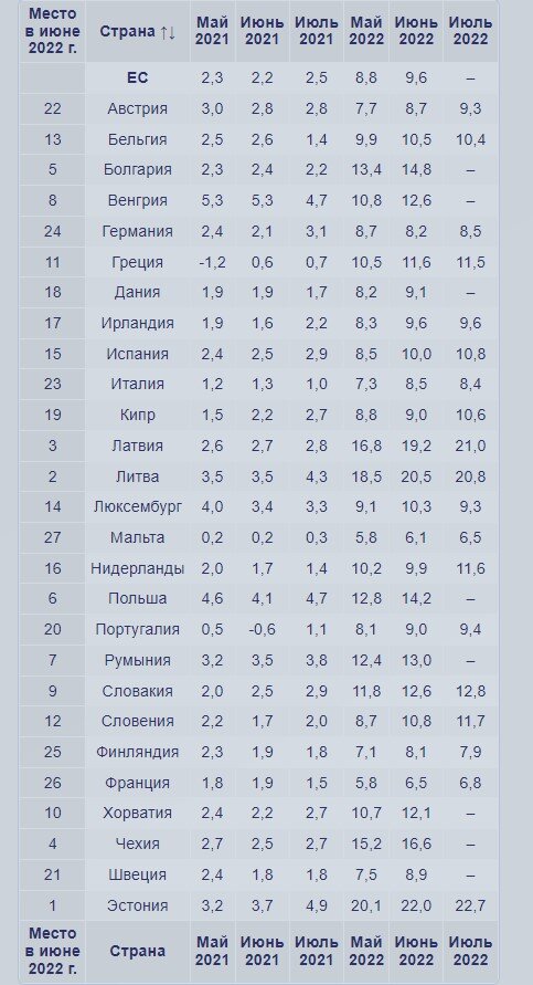 Цена, которую начала платить Европа из-за разрыва с Россией. 5 отрезвляющих фактов