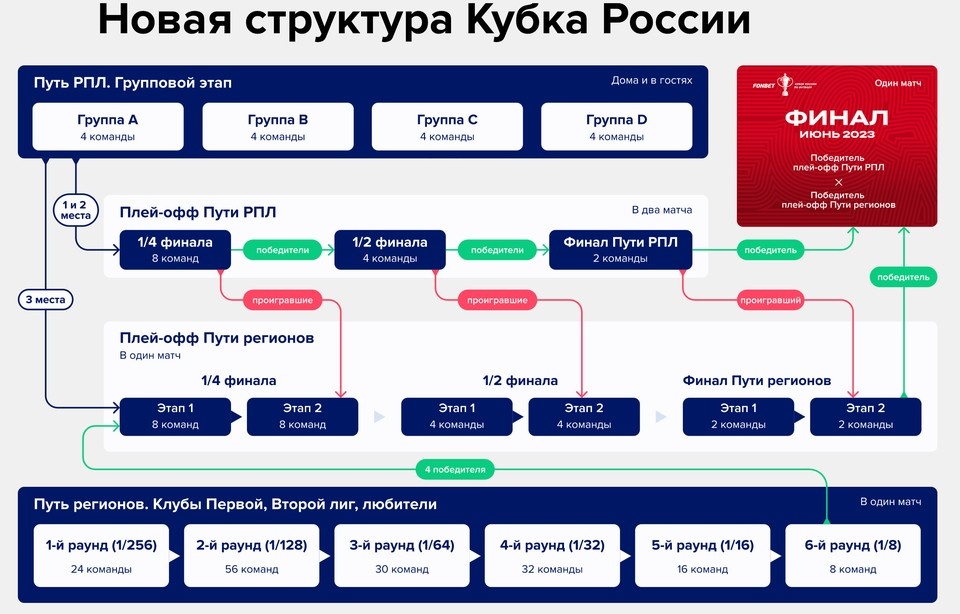     Фото: rfs.ru
