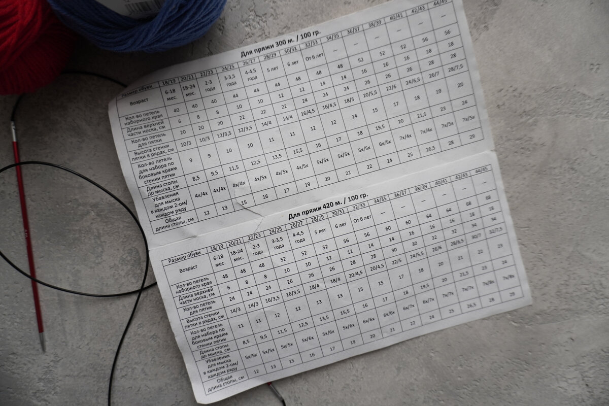 Эта таблица - не истина, не 100% гарантии, что вы попадёте в плотность.