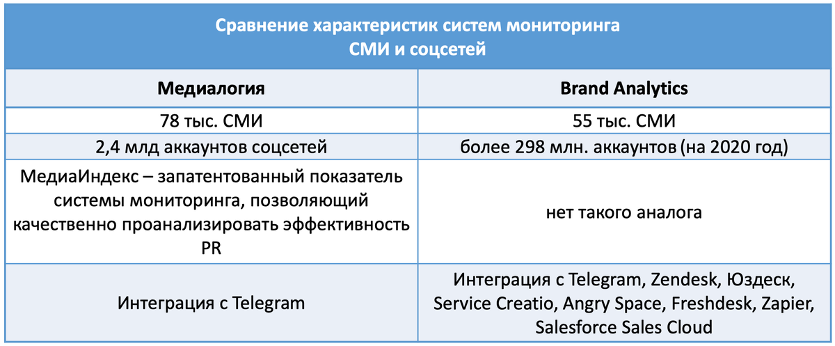 Данные из открытых источников