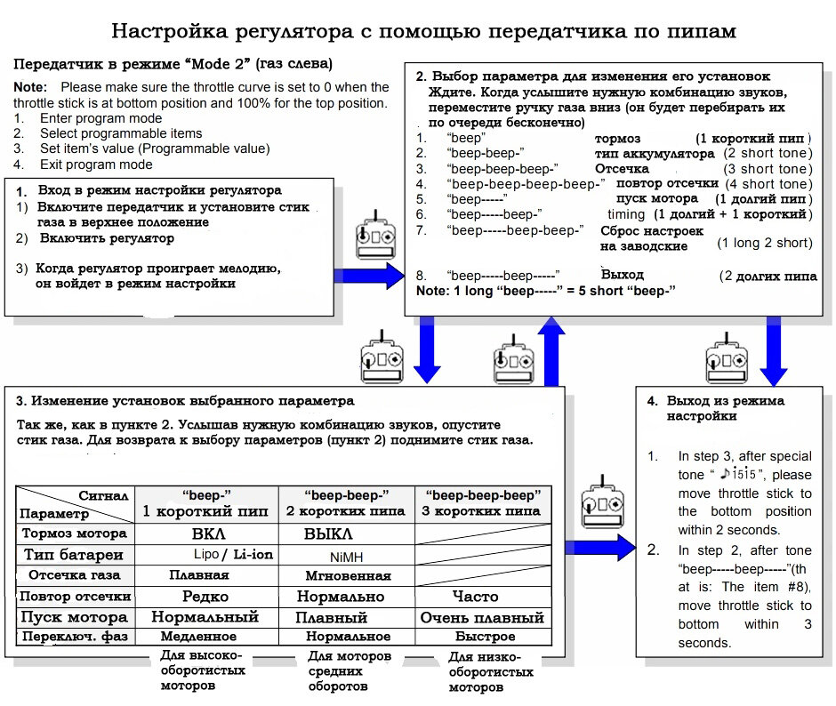 Параметр регулятора