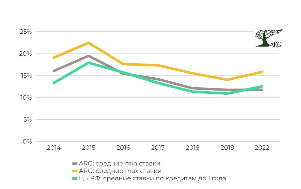 Инфографика: «AnalyticResearchGroup» по данным банков