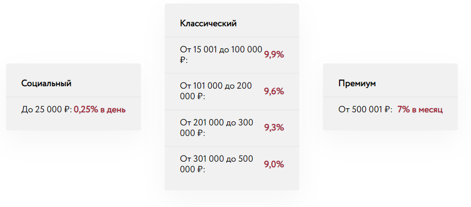 За сколько можно сдать золото в ломбард: главные принципы оценки | Ломбард  Валантис | Дзен