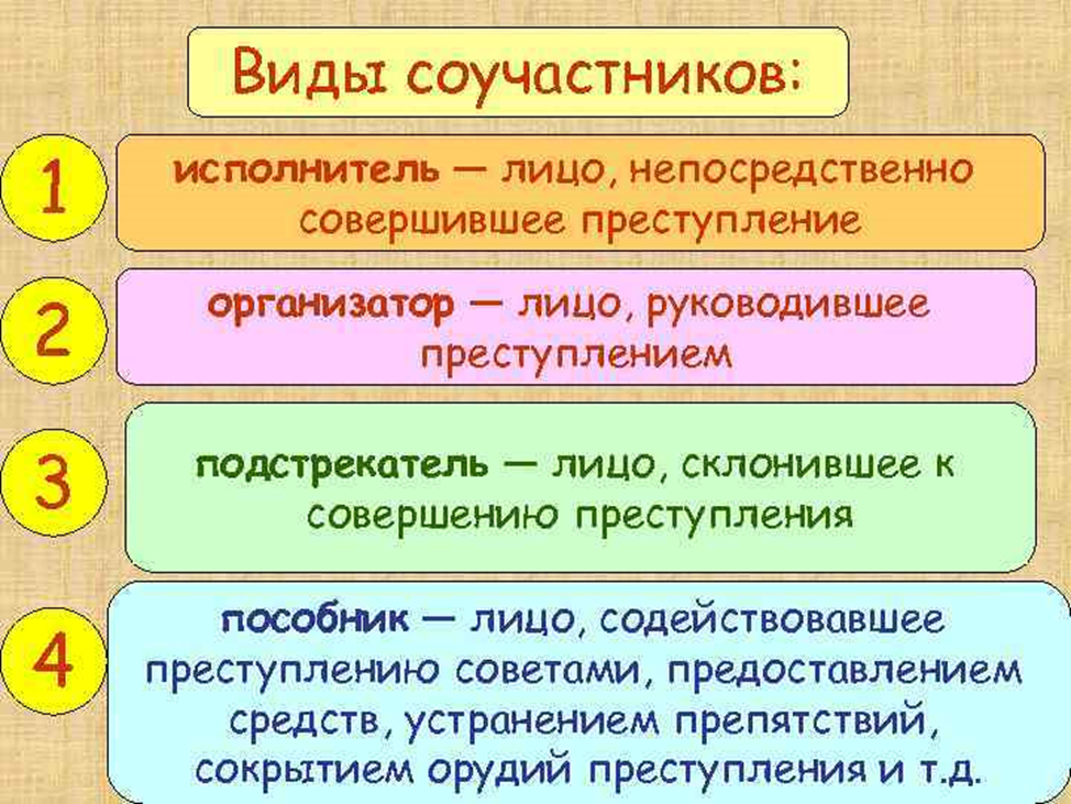 Виды соучастников. Виды соучастия в преступлении.