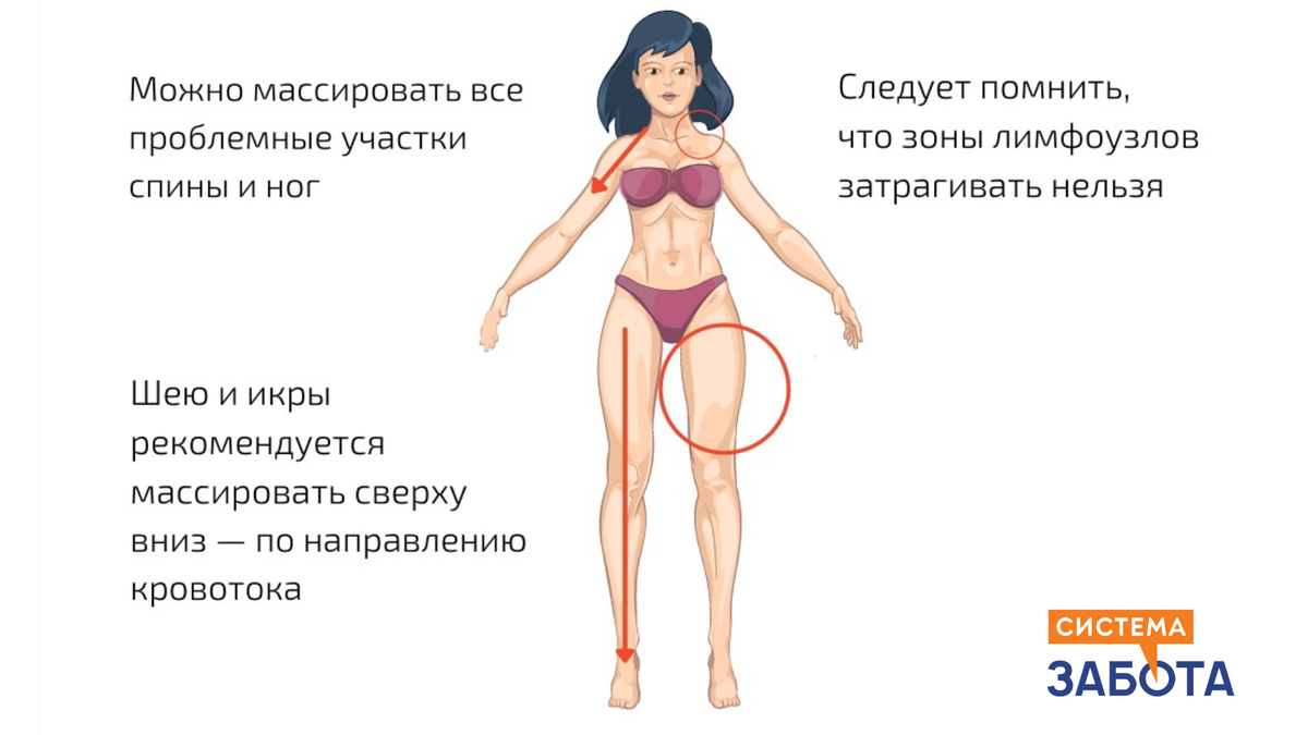 Массаж для здоровья и тонуса — 3 простых действия | С заботой о пожилых |  Дзен