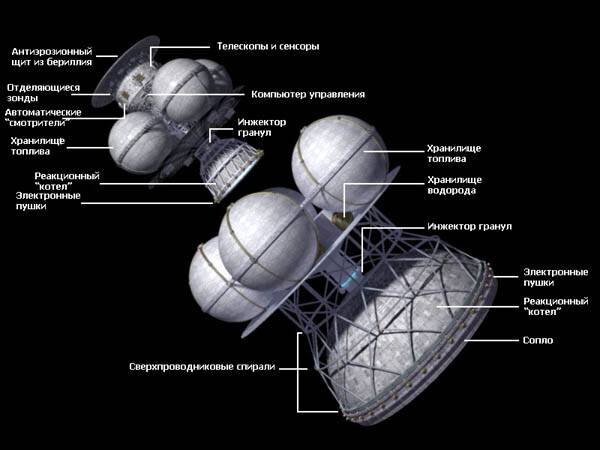   Две ступени аппарата