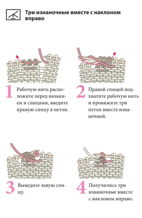 описания условных обозначений