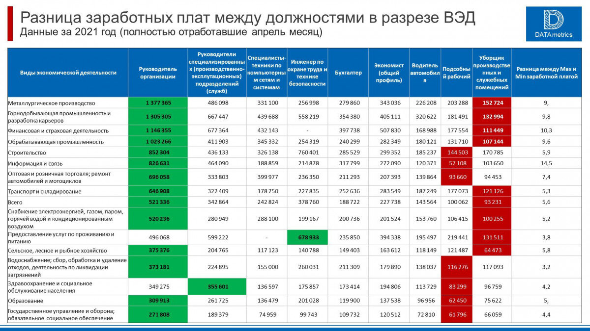 Росстат средняя зарплата