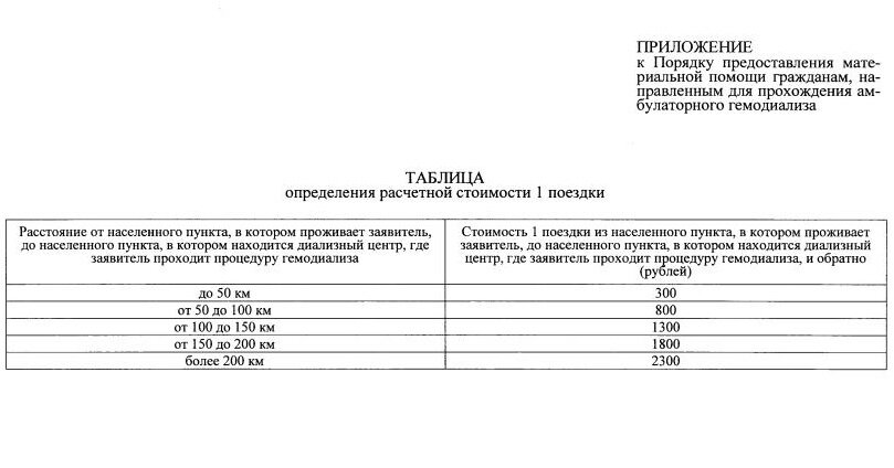 Фото: screenshot постановления правительства Алтайского края