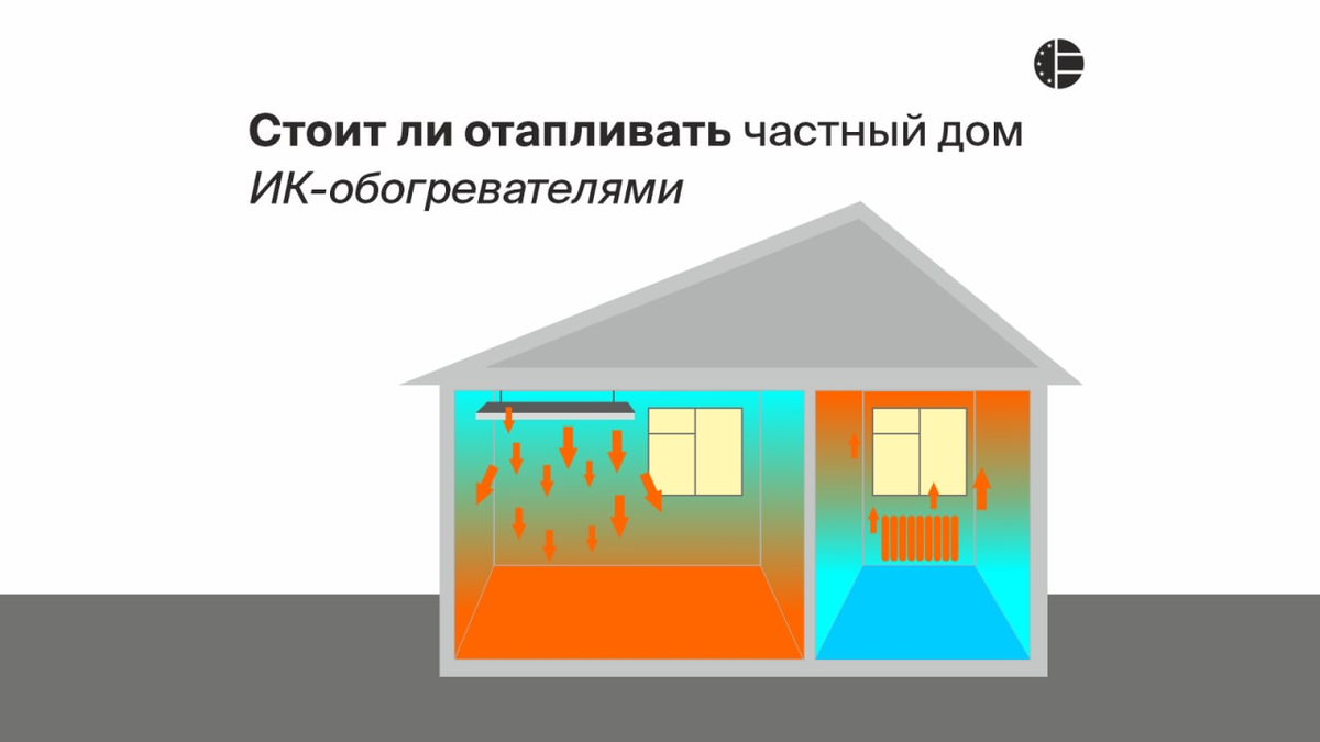 Стоит ли отапливать частный дом ИК-обогревателями | Страхование и  финансовая грамотность | Дзен