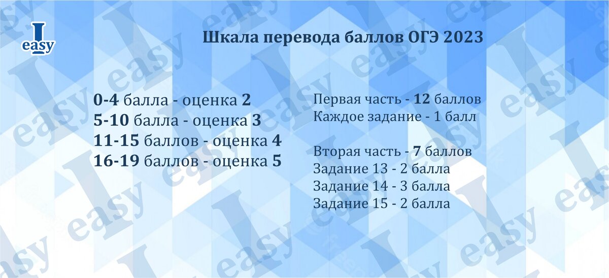 Информатика 2023 год