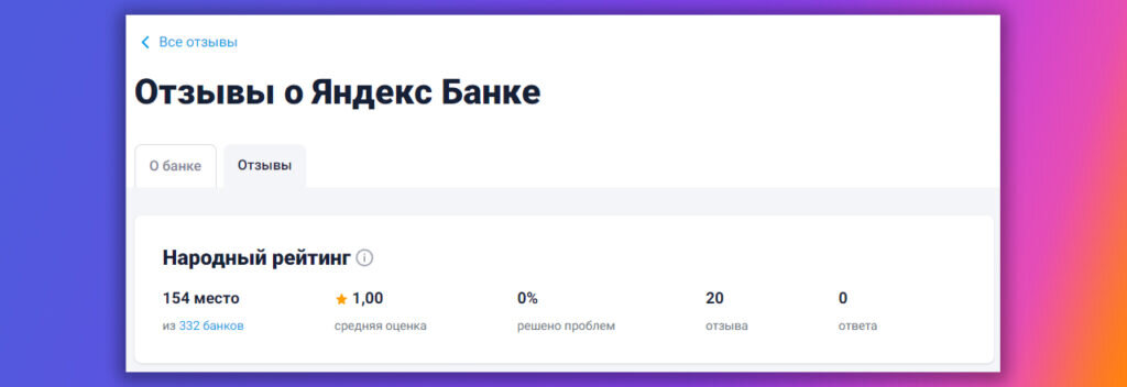    Страница отзывов о Яндекс-банке на bank.ru