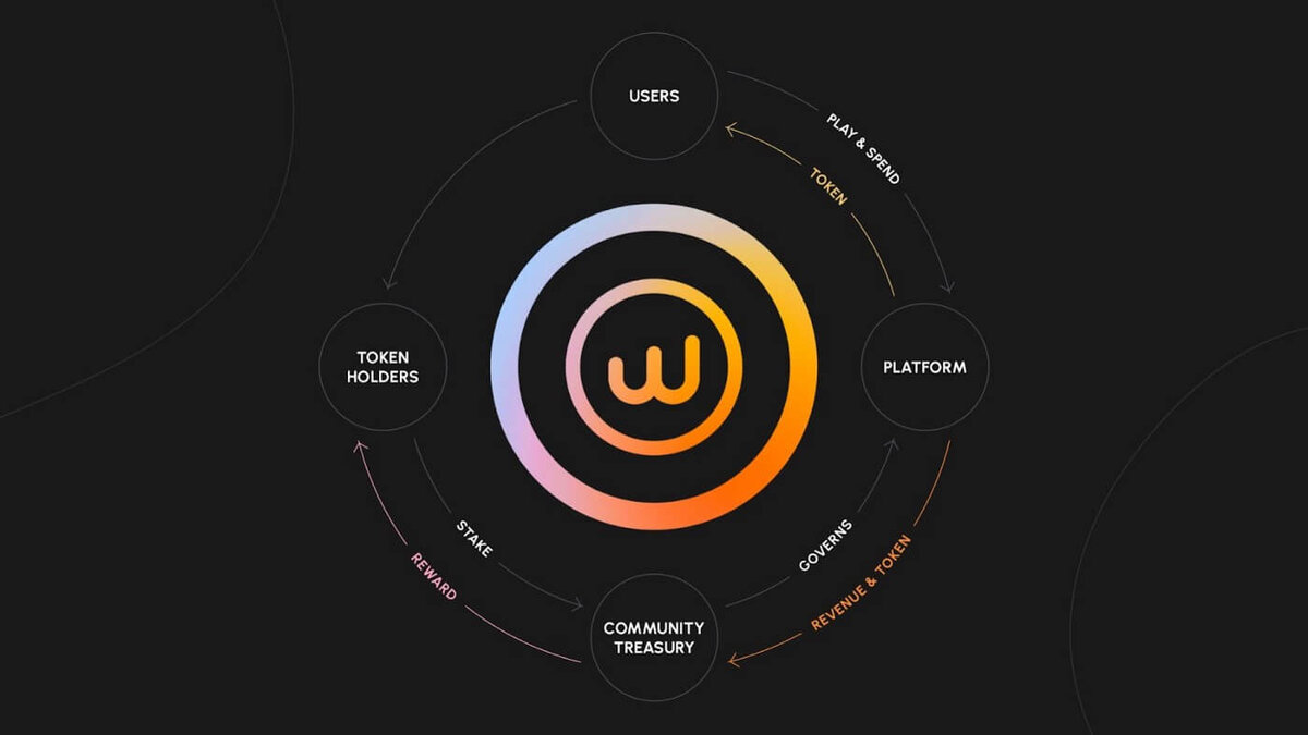 Website: https://walken.io Twitter: https://twitter.com/walken_ioGitBook: https://docs-ru.walken.io/VKontakte: https://vk.com/walkenappEnglish chat: https://t.me/walken_ioЧат на русском: https://t.me/walken_io_ru