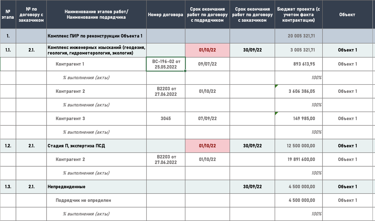 Форма бюджета прямых расходов на проектно-изыскательские работы | Графики и  финансы (ГиФ) | Дзен