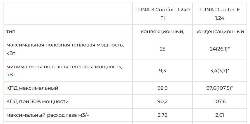 *- при температурном режиме 50-30