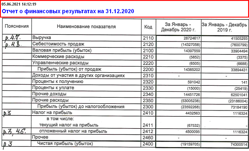 Рсбу форма. Отчет о финансовых результатах схема. отчетность рсбу баланс. годовой отчет акционерного общества образец. отчетность по рсбу что это.