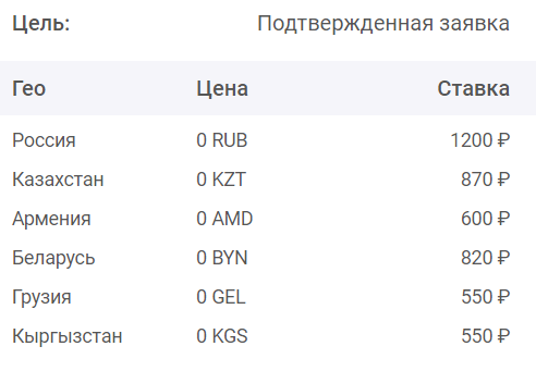 скрин партнерской программы - Крем для суставов ARTRAID