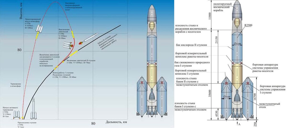Космический корабль для презентации. Космические спутники названия. Из истории космонавтики. Как осуществляется посадка космического корабля. Как осуществляется посадка корабля.