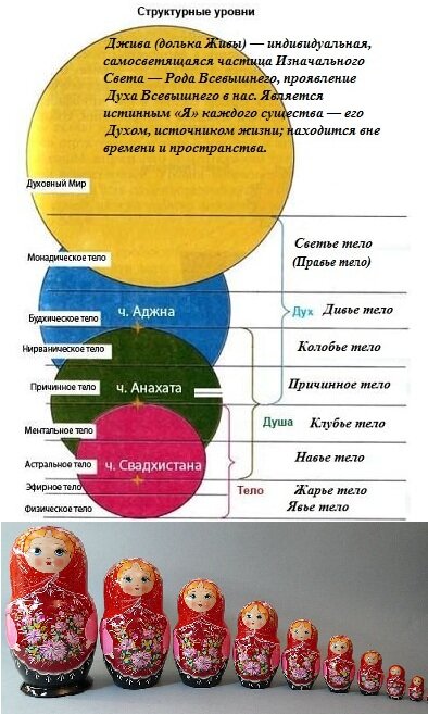 Матрешка троцкий дмитрий схема и описание