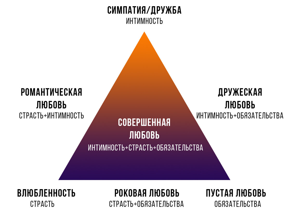 Треугольник Штернберга