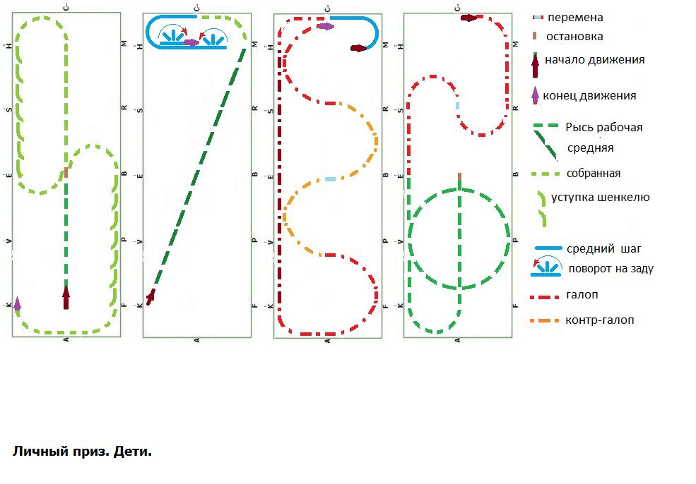 Схема езды предварительный приз а дети 2015