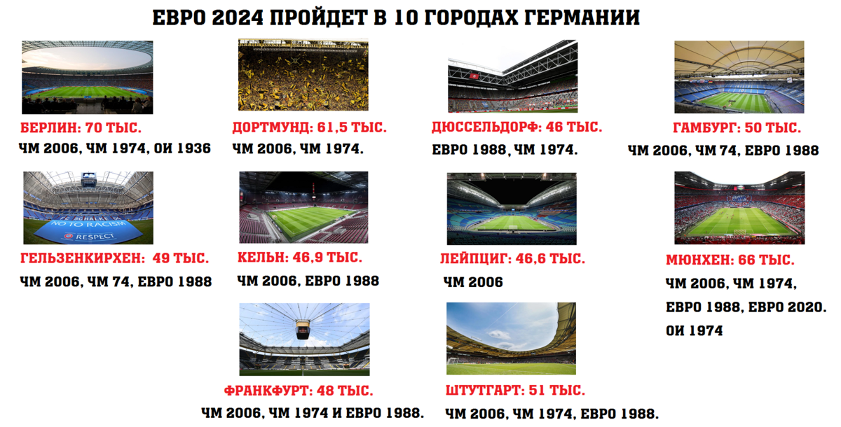 Почему в 2024 плохой интернет