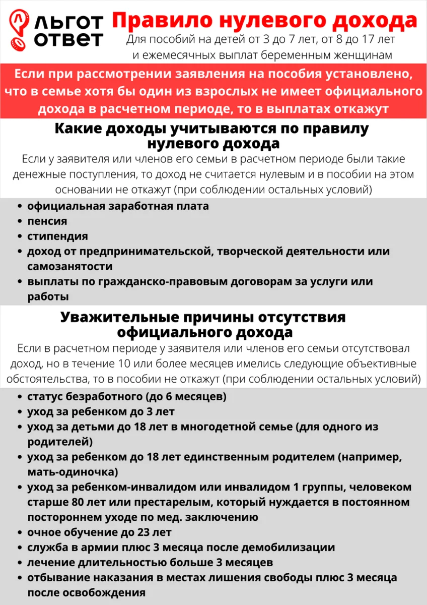 Уважительные причины отсутствия доходов для получения. Правило нулевого дохода на единое пособие. Правило 0 дохода. Правила нулевого дохода.