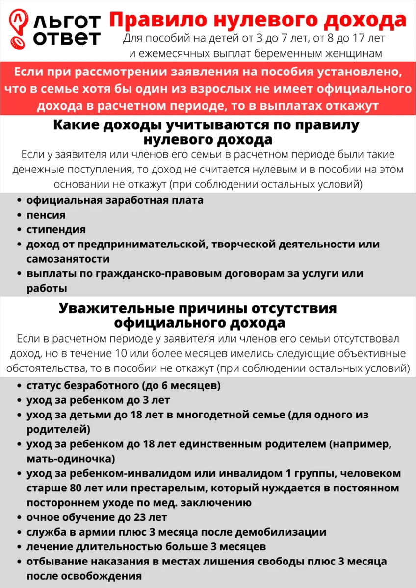 Доходы детское пособие. Правило нулевого дохода. Правила нулевого дохода на пособие. Уважительные причины нулевого дохода. Пособие на детей от 8 до 17 лет.