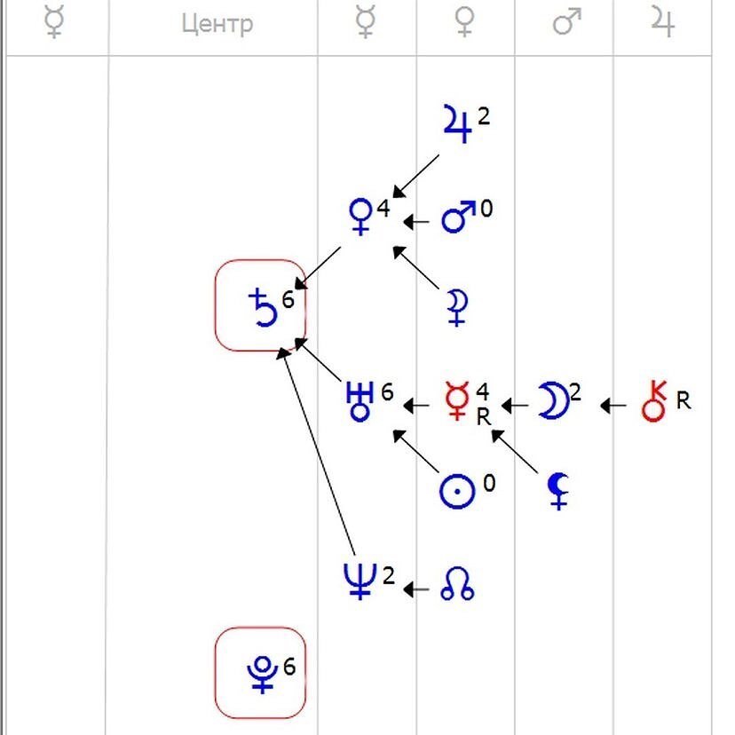 Центр души сатурн. Формула души. Плутон в центре формулы души. Сатурн в центре формулы души. Плутон в формуле души.